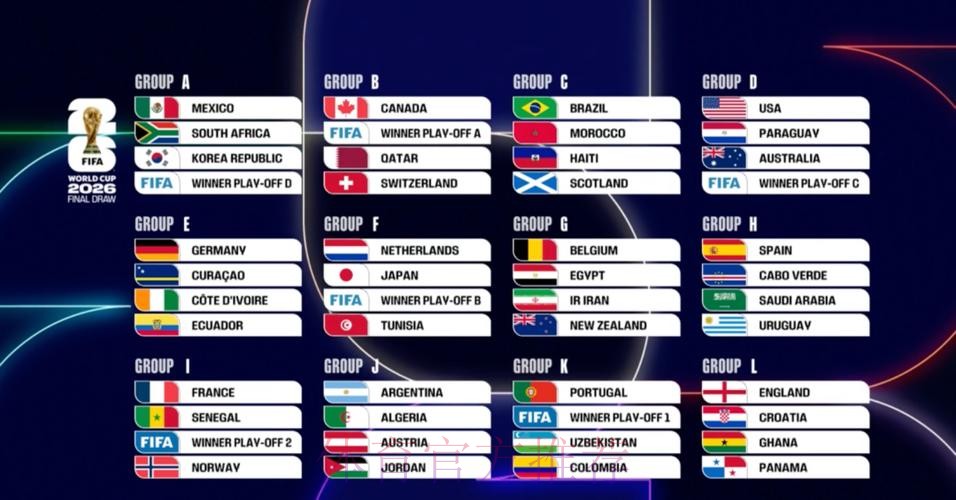 2026世界杯北美结果 2026世界杯北美结果