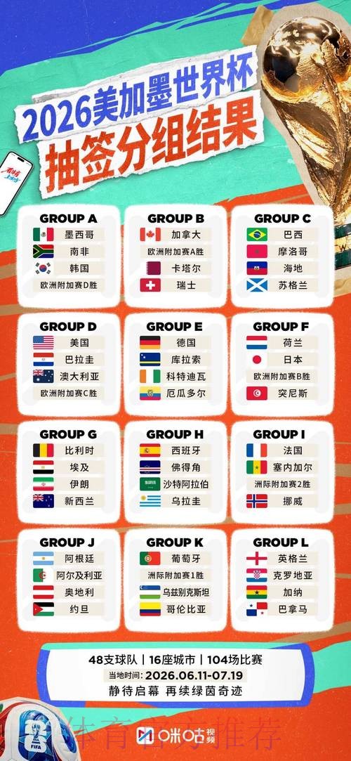 2026世界杯球队名单哪里看
