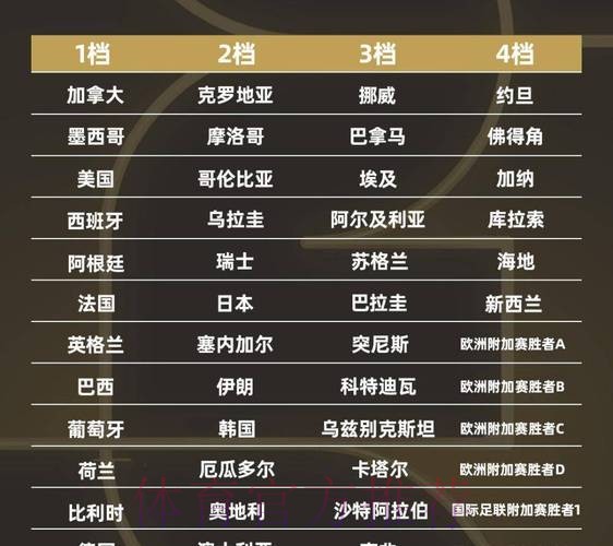 2026世界杯球队名单哪里看