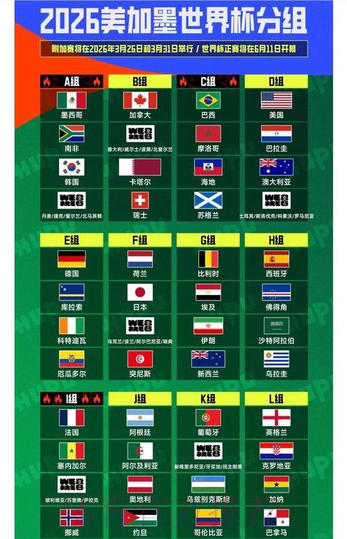 2026世界杯强队排名怎么看