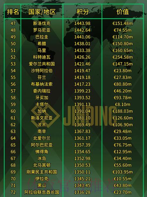 世界杯强队排名是否免费