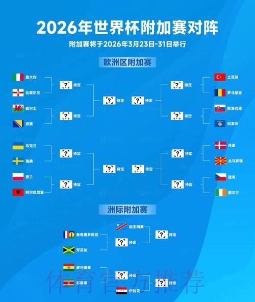 2026世界杯排名完整版