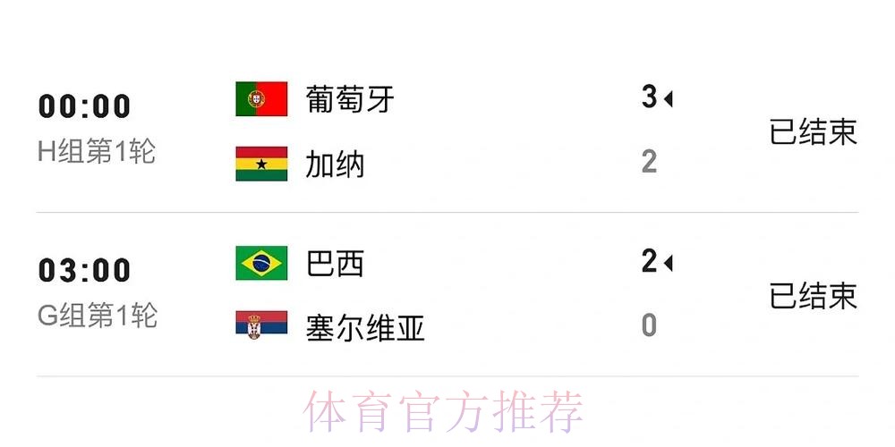 世界杯比分APP全站实时更新 世界杯比分APP全站实时更新