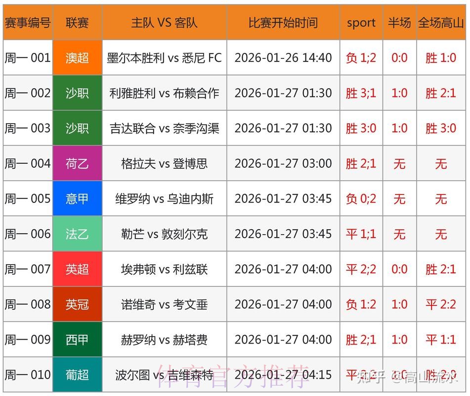 官方世界杯比分查询官网 官方世界杯比分查询官网
